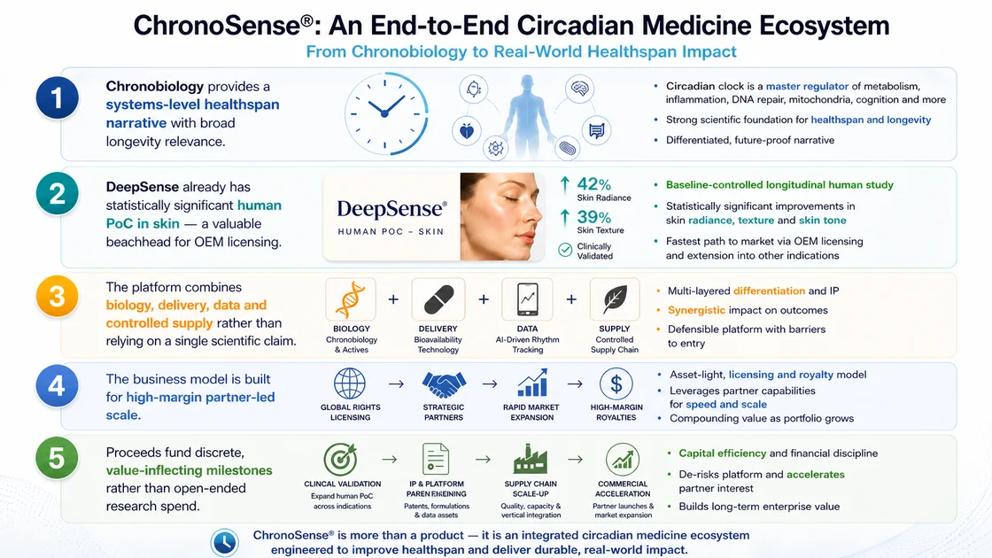 About DeepSense Biotechnologies scientific platform visual